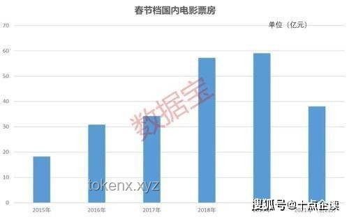 大爷购金热背后的金融市场洞察：低利率时代的投资选择
